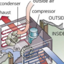 What You Should Know About Your Air Conditioner