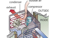 What You Should Know About Your Air Conditioner
