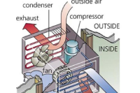What You Should Know About Your Air Conditioner - Northeast Power Dry What You Should Know About Your Air Conditioner