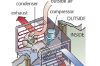 Air Conditioner Diagram